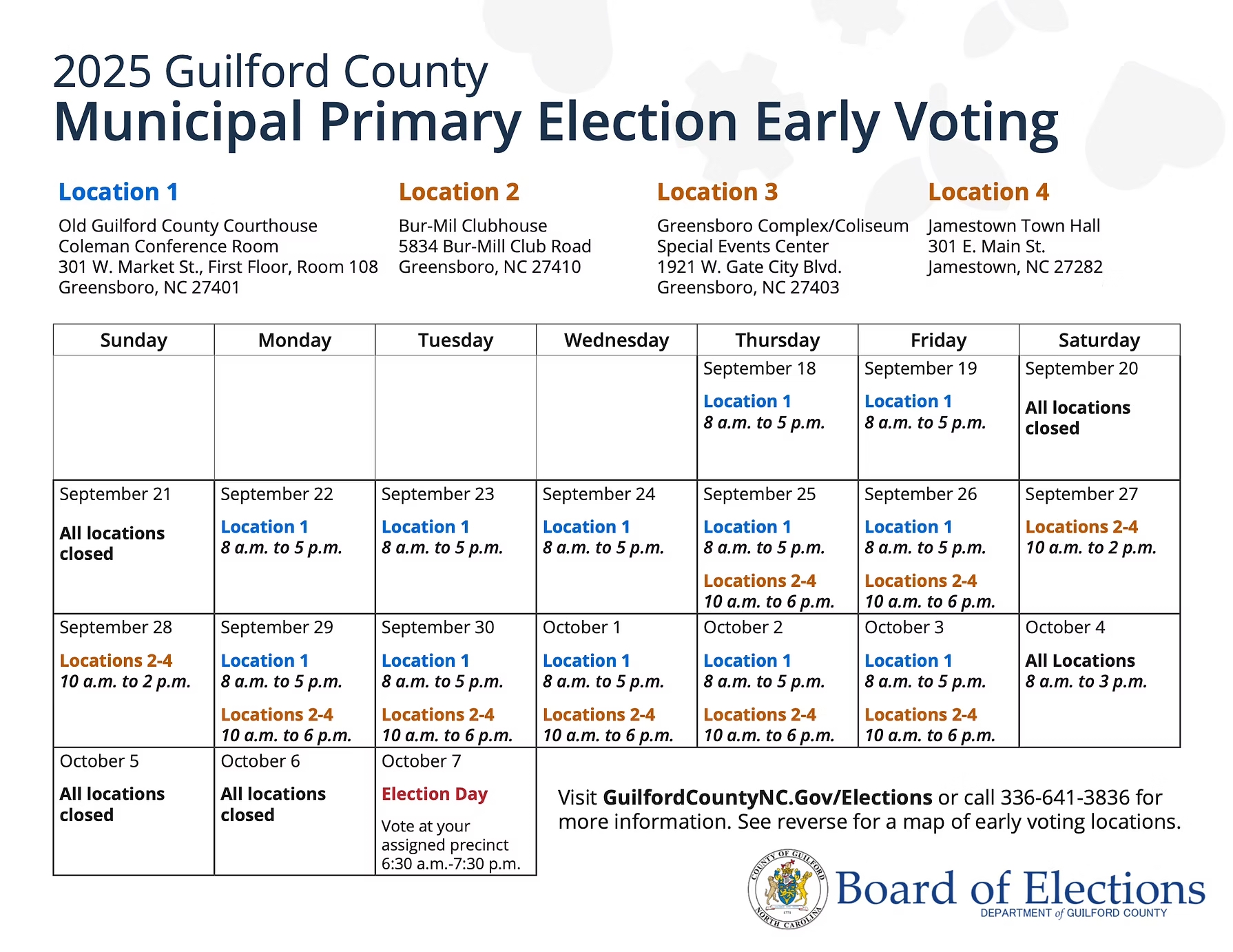 2025 Guilford County - Municipal Primary Election Early Voting